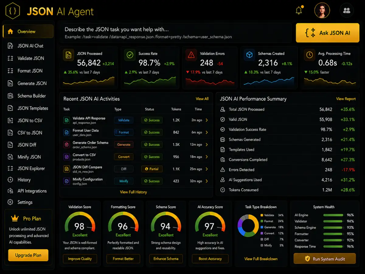 aijson.app AI JSON app — training dashboard preview